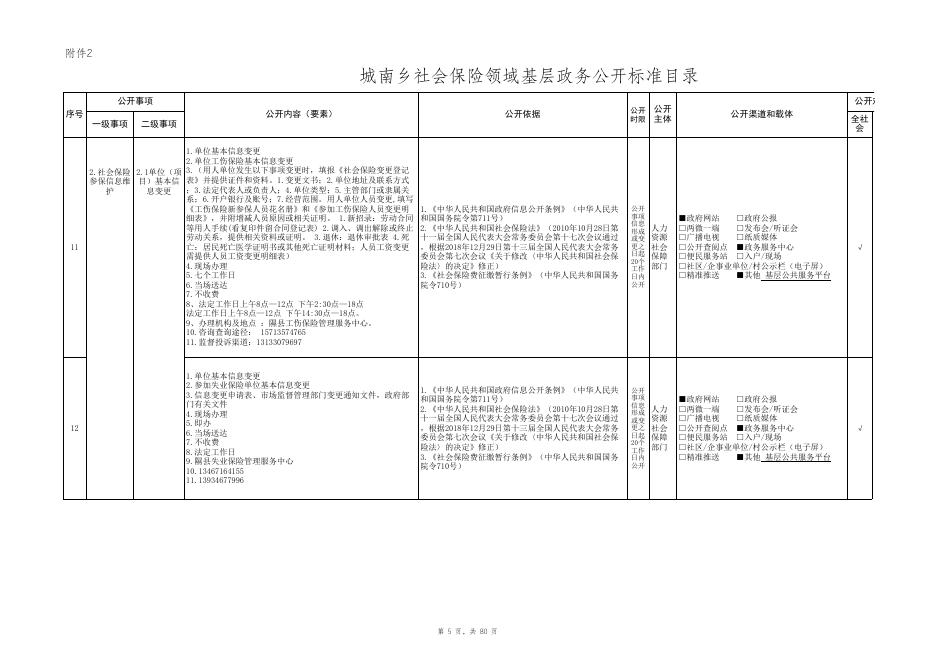 龙泉镇社会保险领域基层政务公开标准目录.xlsx