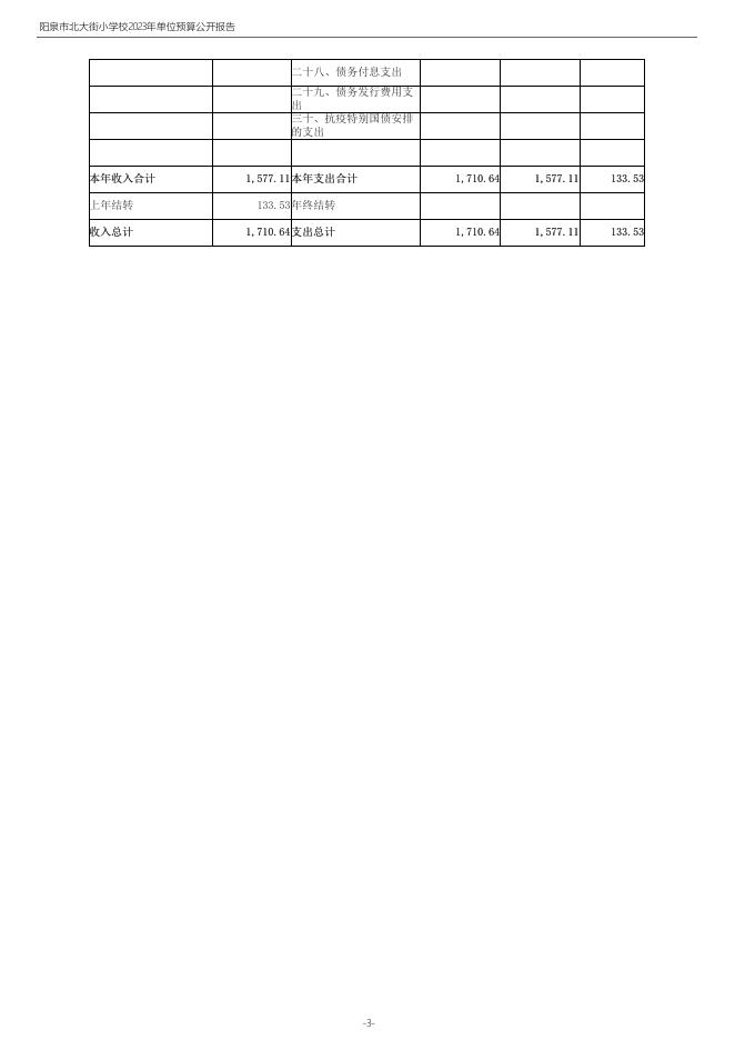 部门预算公开-2023年度阳泉市北大街小学校单位预算公开报告.pdf