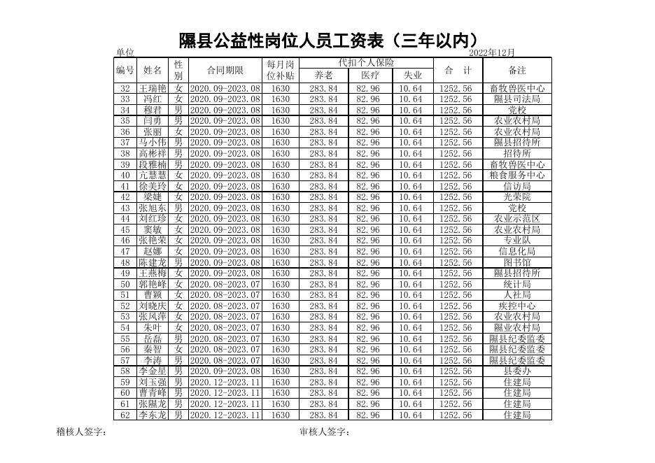 2022年12月份公益性岗位.xls