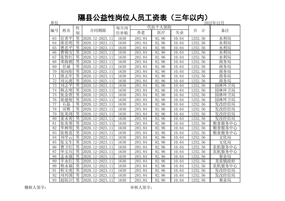 2022年12月份公益性岗位.xls