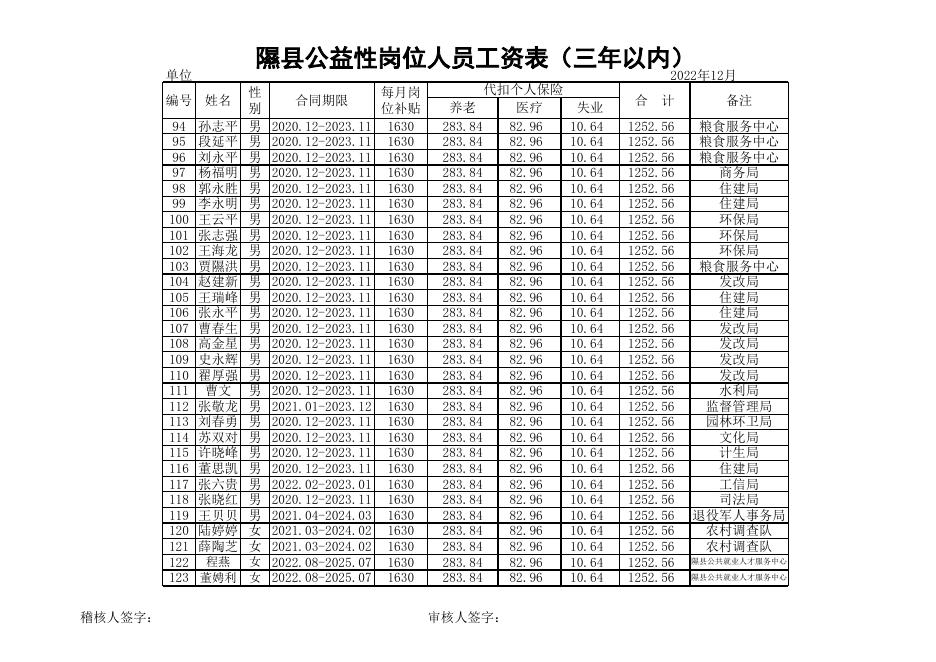 2022年12月份公益性岗位.xls