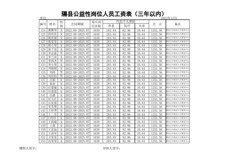 2022年12月份公益性岗位.xls