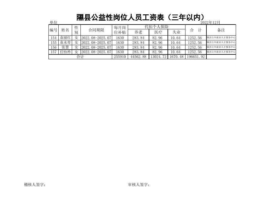 2022年12月份公益性岗位.xls