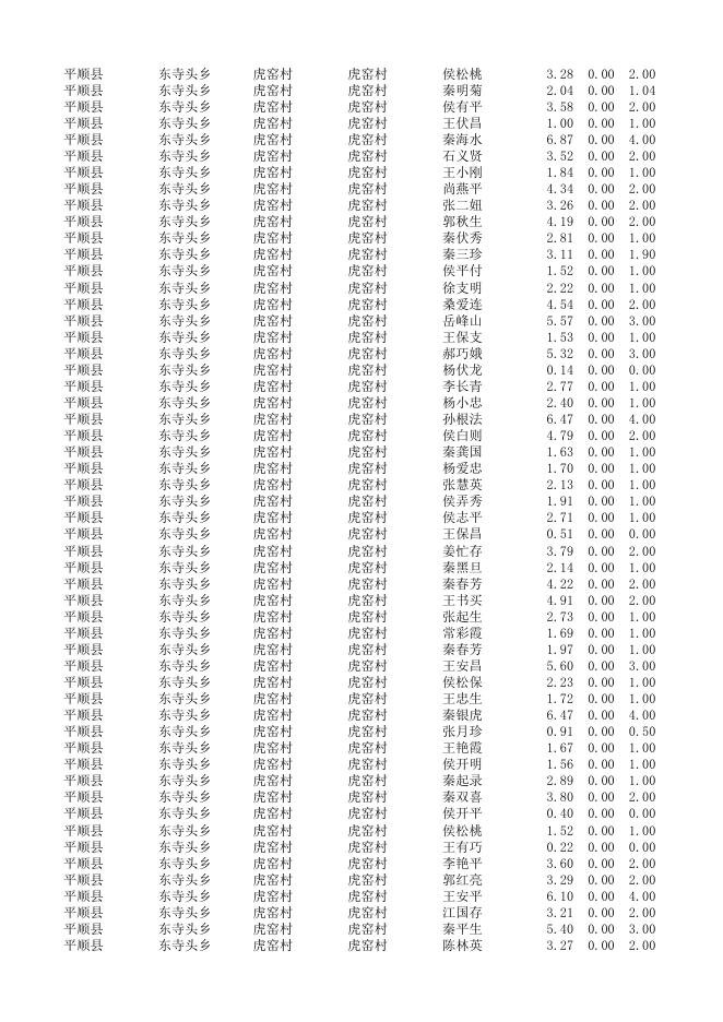 202202虎窑电子版.xlsx