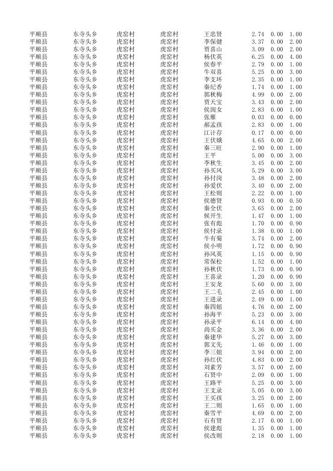 202202虎窑电子版.xlsx