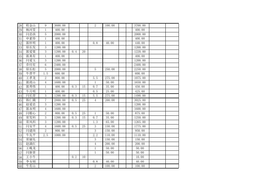苗庄镇南五村2022年产业奖补审核验收一览表.xlsx