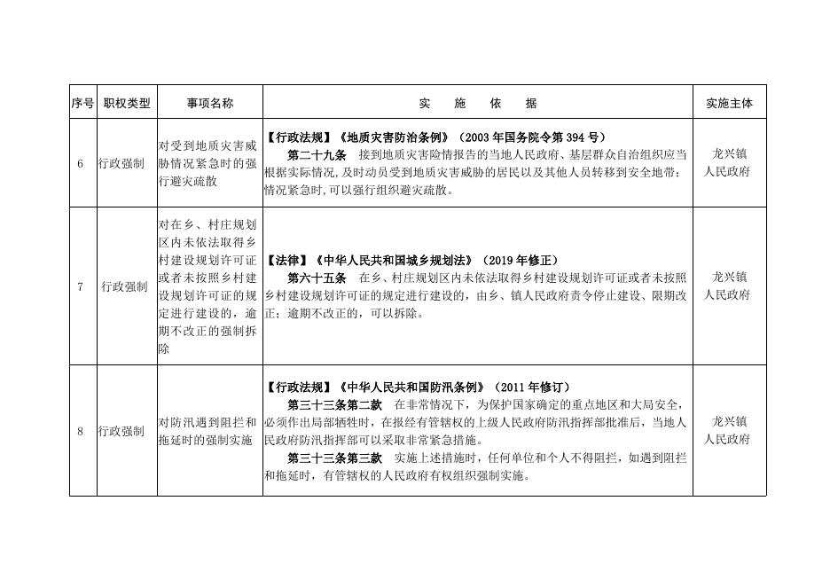 新绛县龙兴镇综合行政执法事项清单（2022年版）.docx