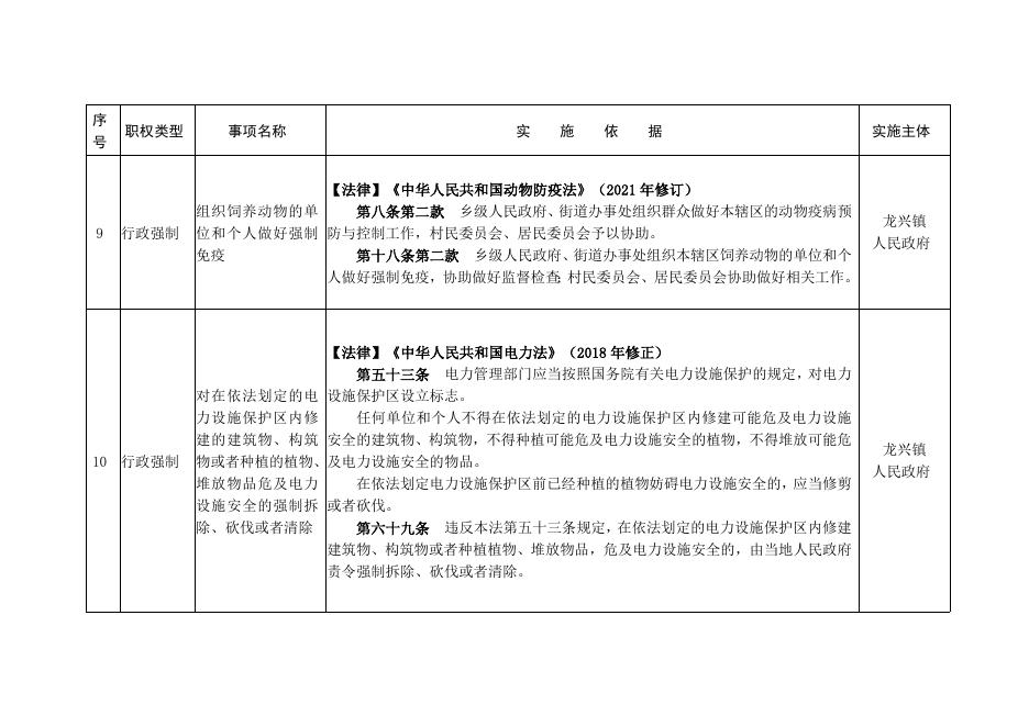新绛县龙兴镇综合行政执法事项清单（2022年版）.docx