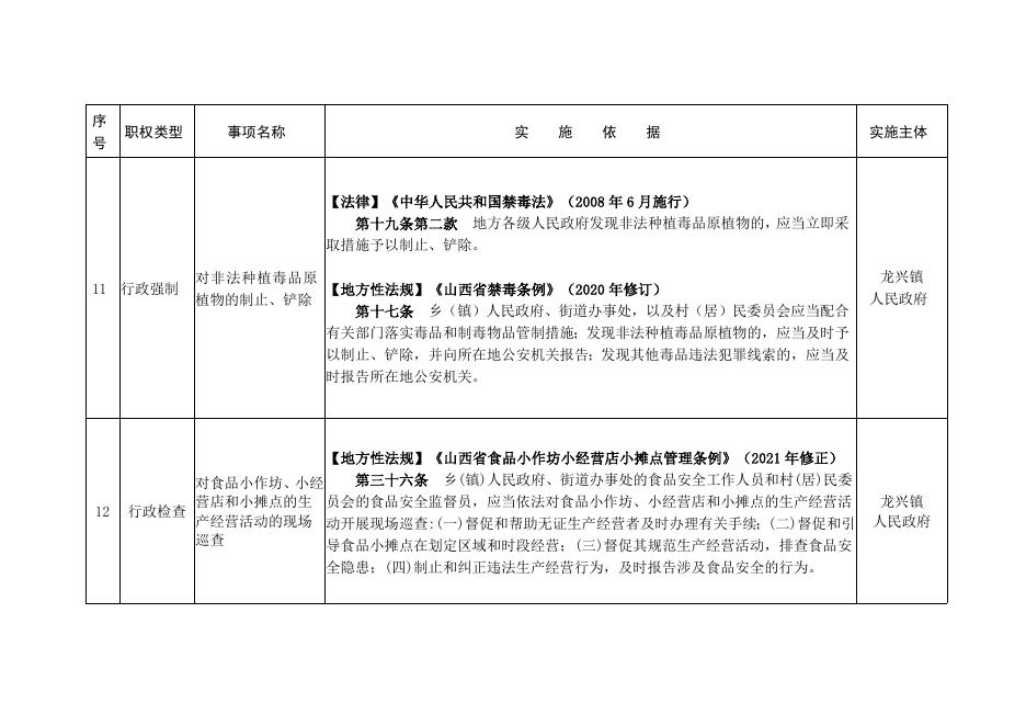 新绛县龙兴镇综合行政执法事项清单（2022年版）.docx