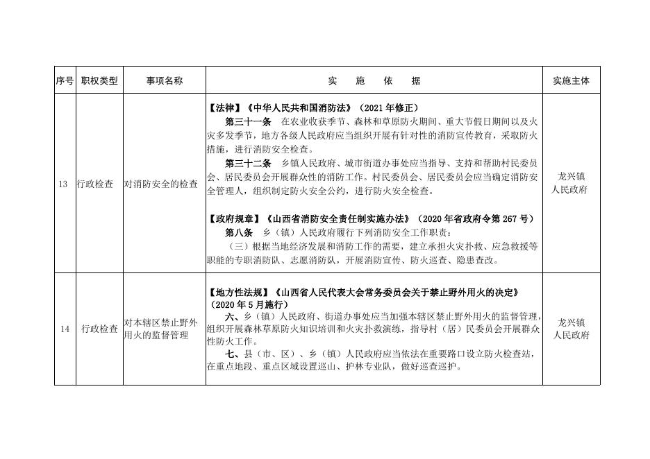 新绛县龙兴镇综合行政执法事项清单（2022年版）.docx