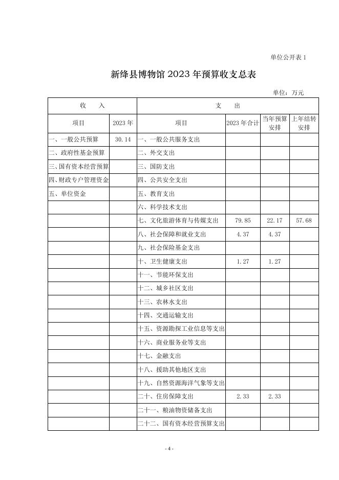 新绛县博物馆2023年度单位预算.pdf