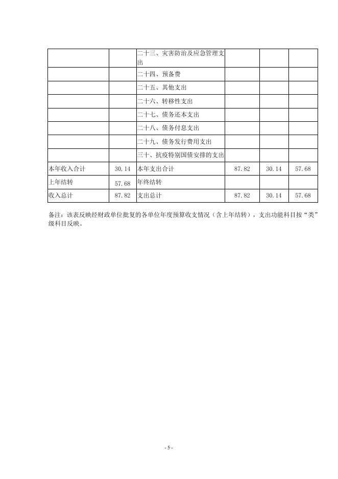 新绛县博物馆2023年度单位预算.pdf