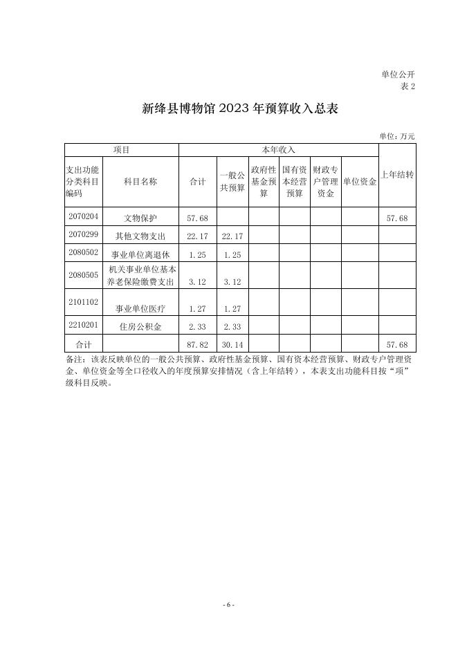 新绛县博物馆2023年度单位预算.pdf