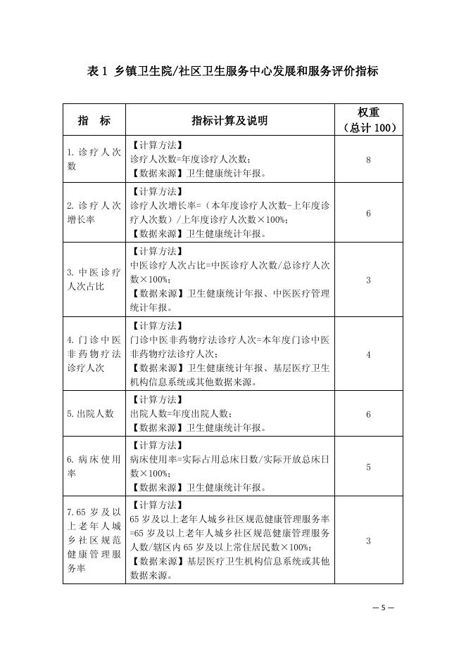 基层医疗卫生机构发展和服务国家级绩效评价方案（2022）.pdf