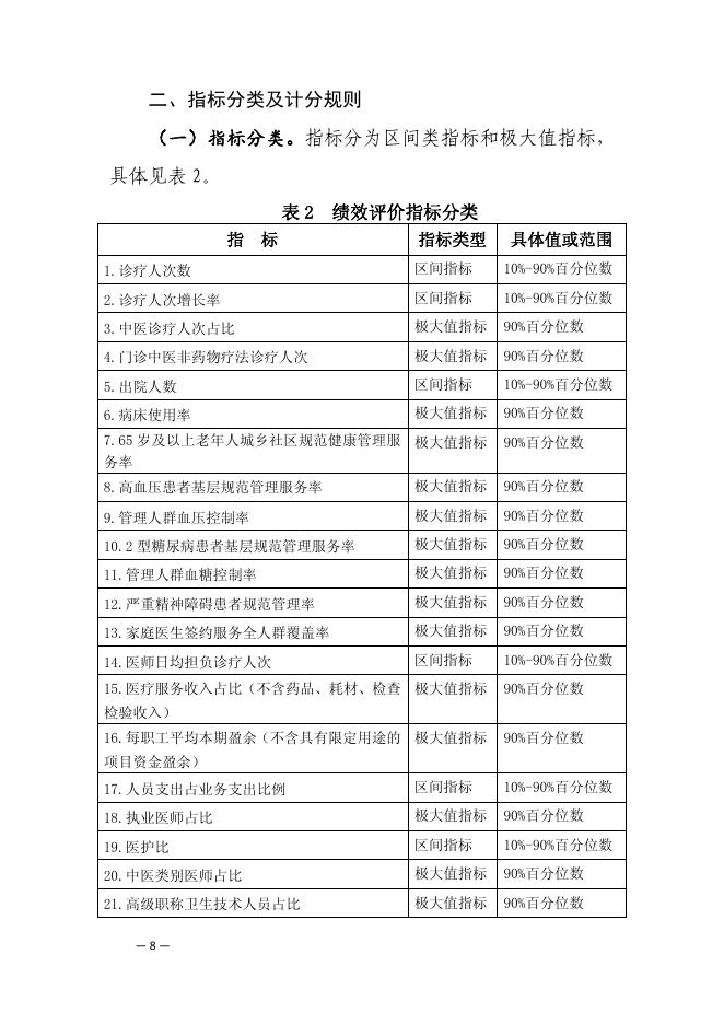 基层医疗卫生机构发展和服务国家级绩效评价方案（2022）.pdf