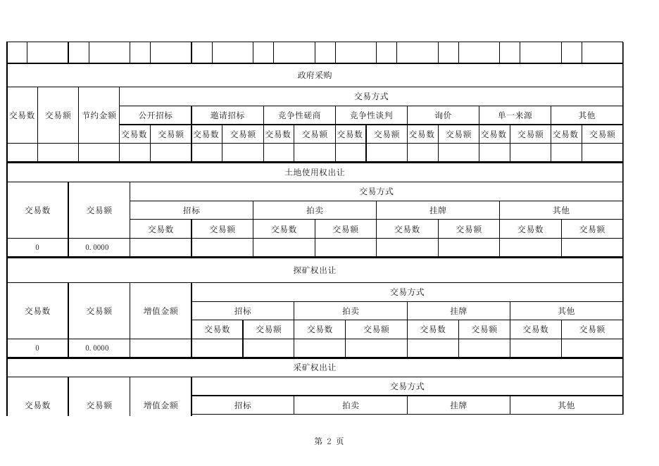 附件2-公共资源交易数据统计表.xlsx