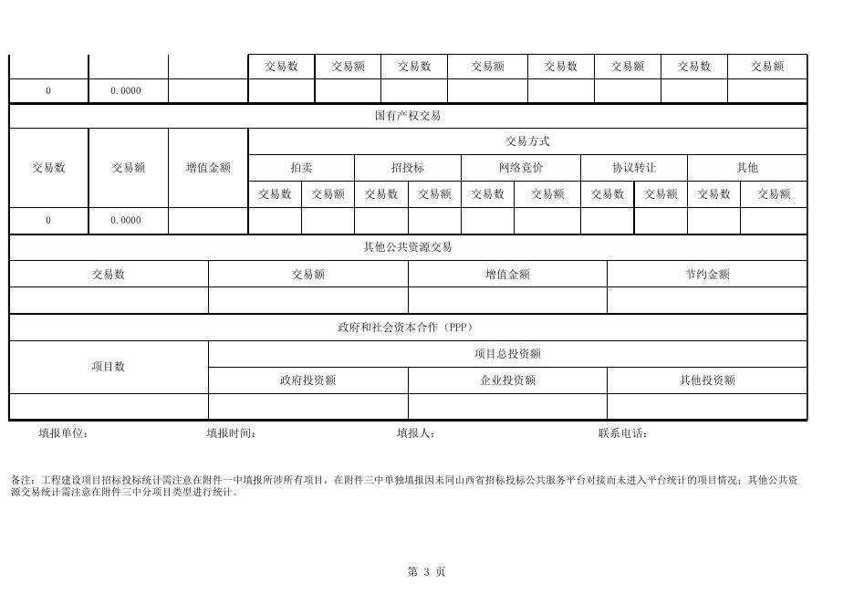 附件2-公共资源交易数据统计表.xlsx