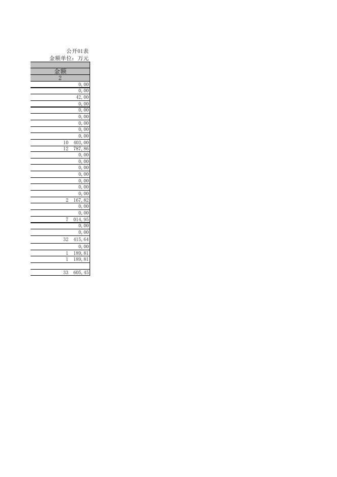 朔州市朔城区住房和城乡建设局2019决算公开表组.XLS.xls