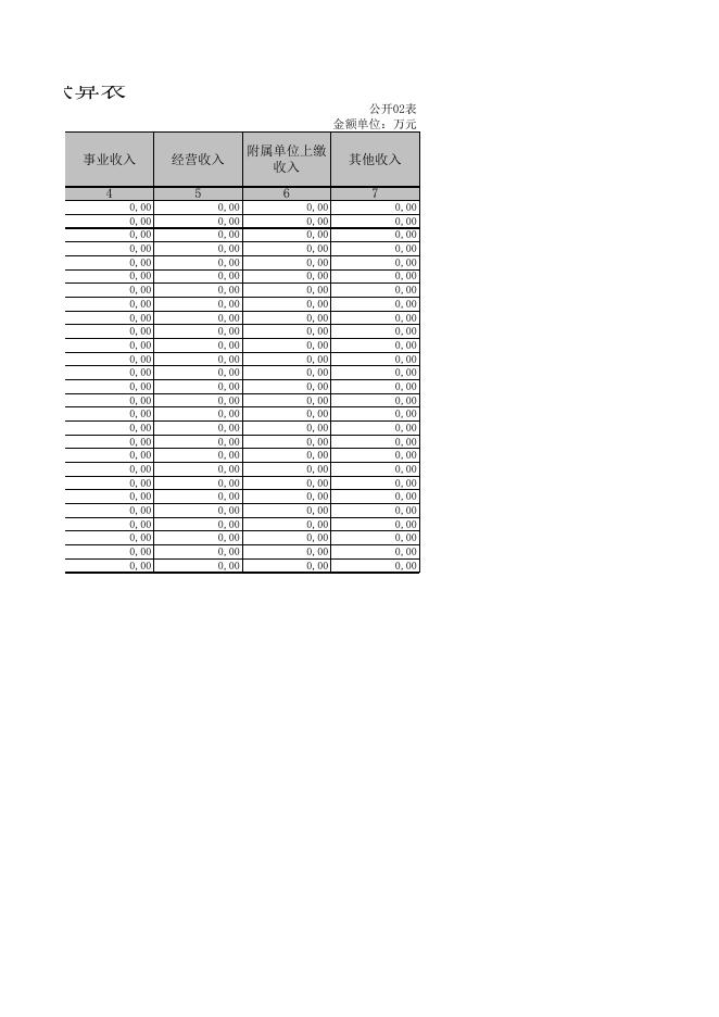 朔州市朔城区住房和城乡建设局2019决算公开表组.XLS.xls