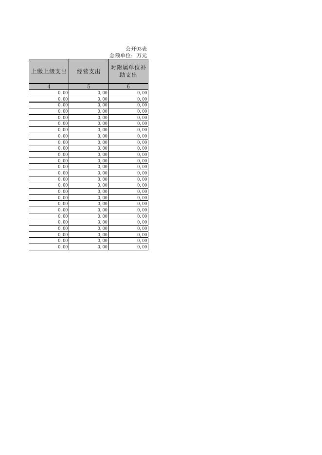 朔州市朔城区住房和城乡建设局2019决算公开表组.XLS.xls