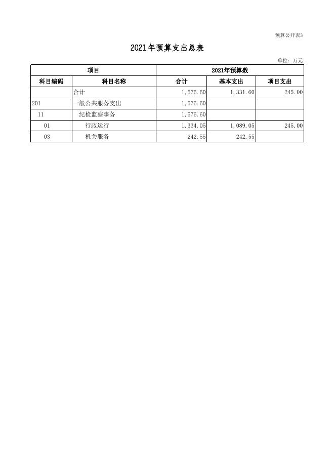 中国共产党朔州市朔城区纪律检查委员会2021年度部门预算公开表组.xls