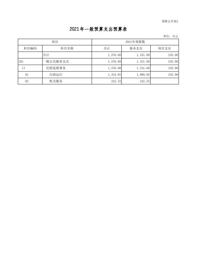 中国共产党朔州市朔城区纪律检查委员会2021年度部门预算公开表组.xls