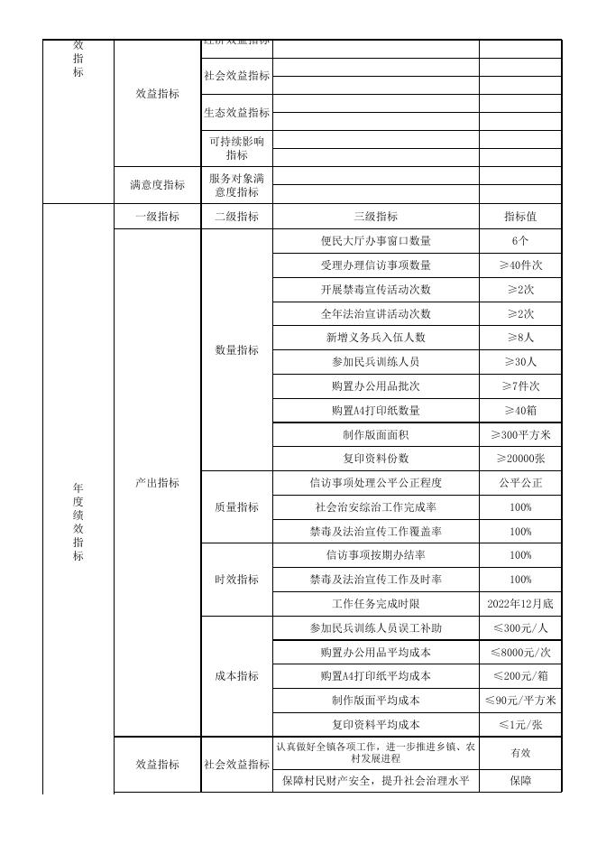 万荣县王显乡2022年项目支出绩效目标申报表.xlsx