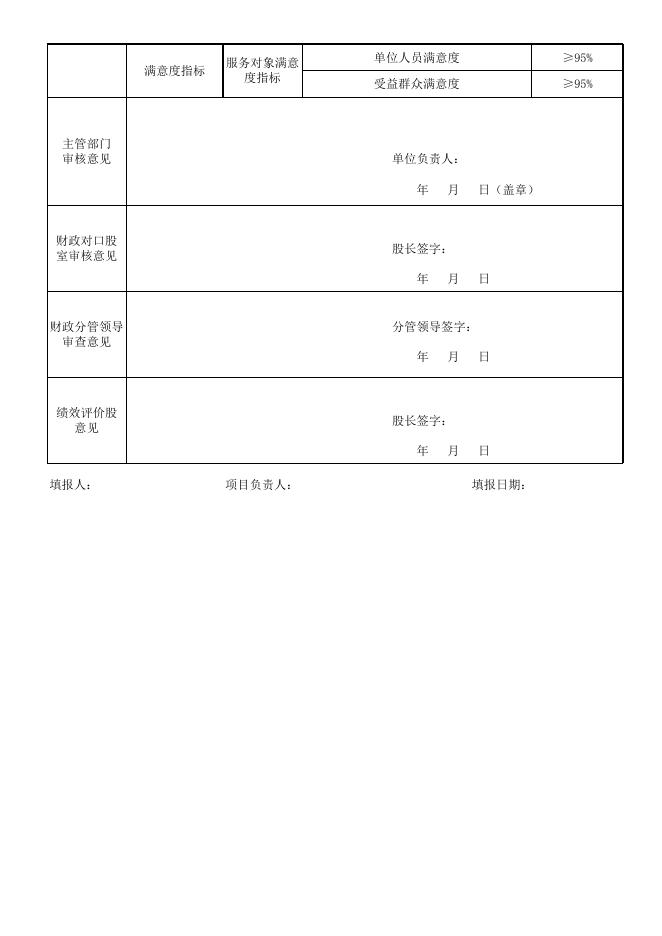 万荣县王显乡2022年项目支出绩效目标申报表.xlsx