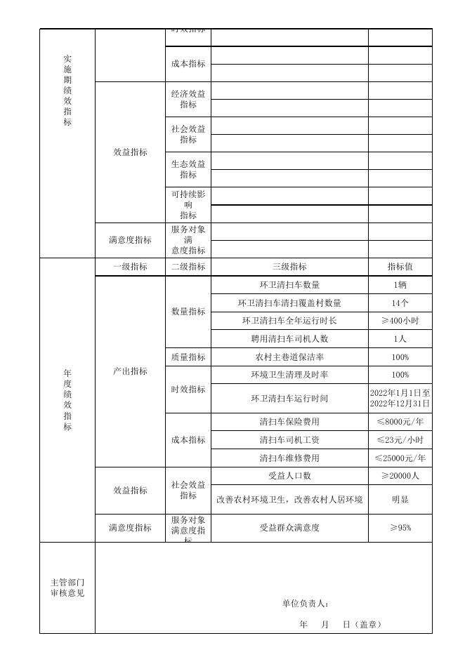 万荣县王显乡2022年项目支出绩效目标申报表.xlsx
