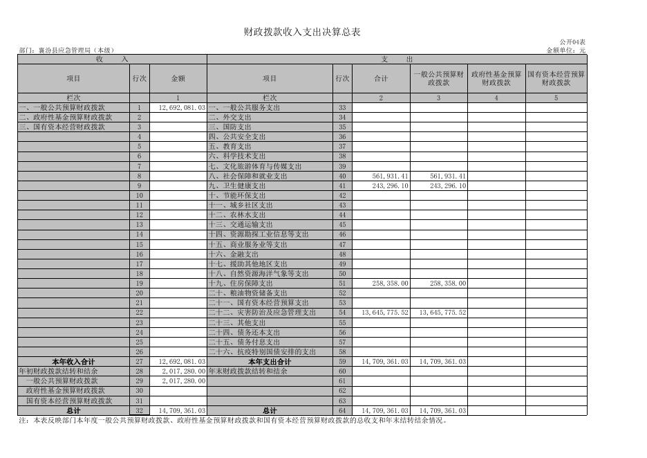 附件1.襄汾县应急管理局2021年单位决算公开表.XLS.xls