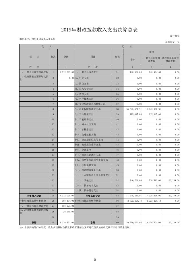 朔州市退役军人事务局2019年度部门决算公开.pdf
