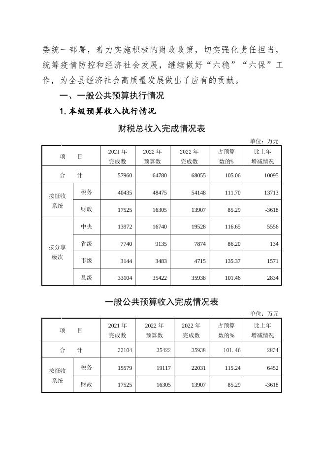 陵川县2023年政府预算.pdf