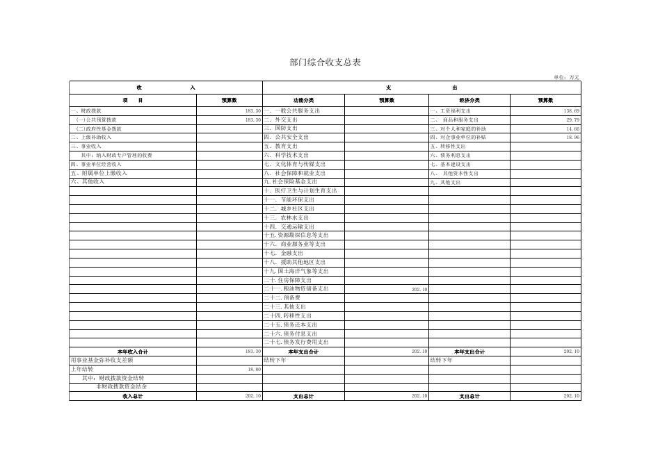 2016年部门预算预算表(批复3-31)(1).xls