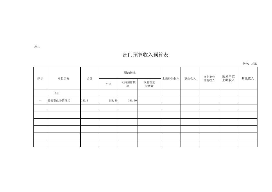 2016年部门预算预算表(批复3-31)(1).xls