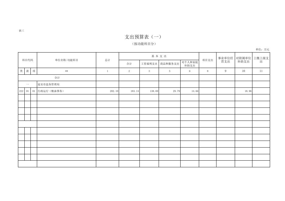 2016年部门预算预算表(批复3-31)(1).xls