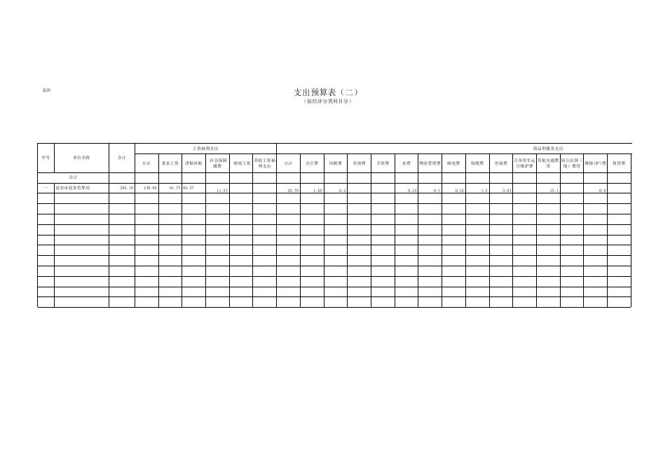 2016年部门预算预算表(批复3-31)(1).xls