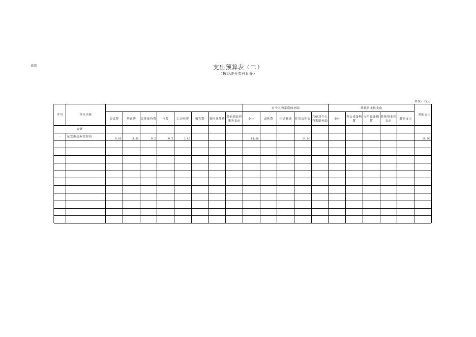 2016年部门预算预算表(批复3-31)(1).xls