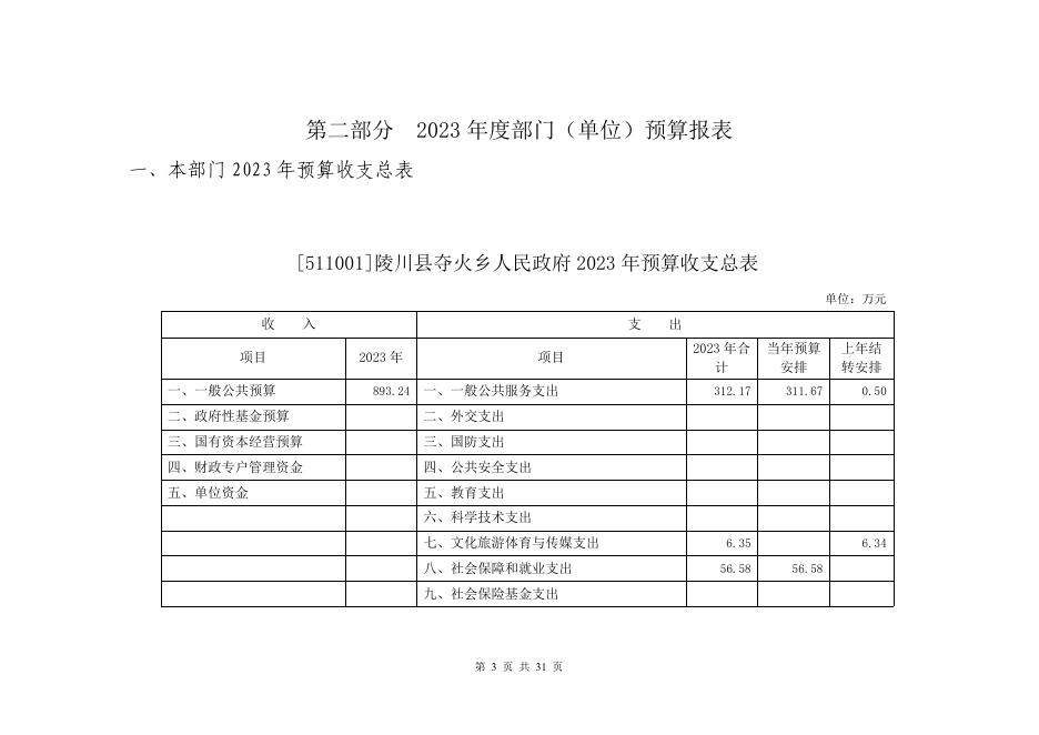夺火乡人民政府2023年部门预算公开.pdf