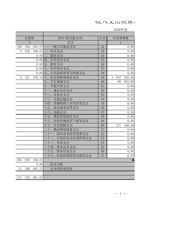 广灵县民政局2020年部门决算公开表.XLS.xls