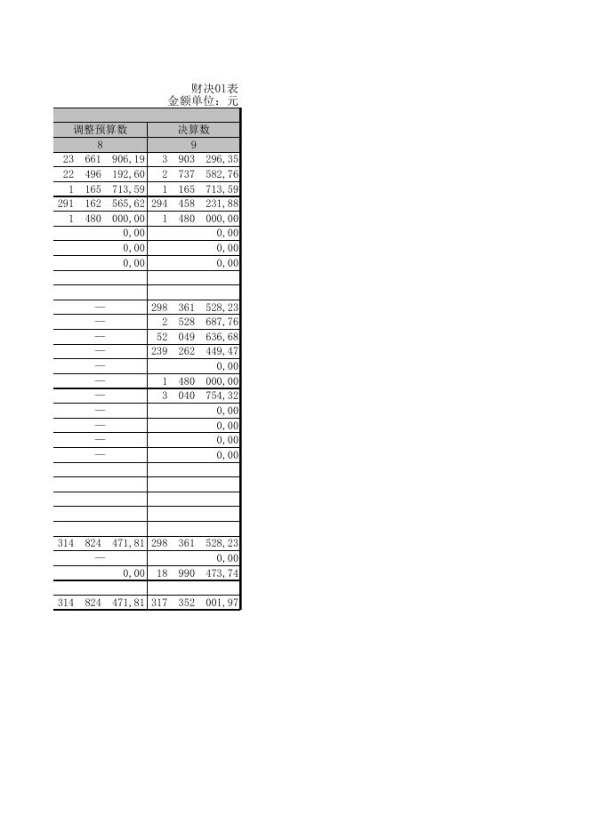 广灵县民政局2020年部门决算公开表.XLS.xls