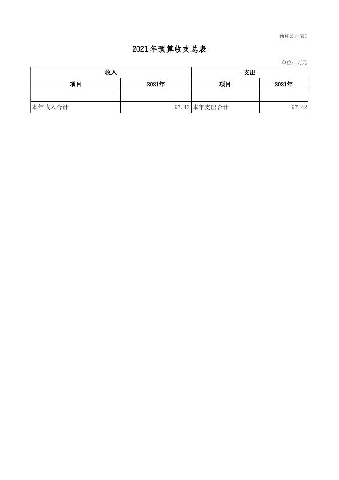 广灵县医疗保障局2021年部门预算公开表.xls