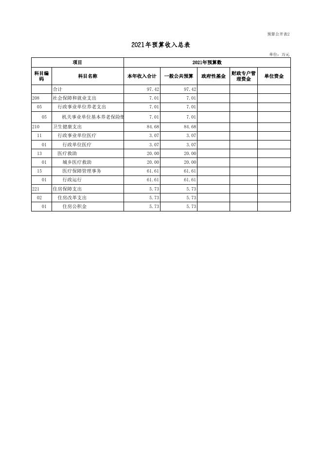 广灵县医疗保障局2021年部门预算公开表.xls