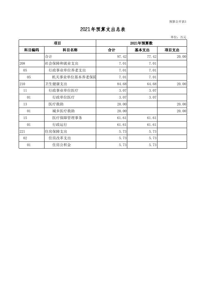广灵县医疗保障局2021年部门预算公开表.xls