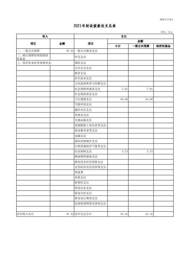 广灵县医疗保障局2021年部门预算公开表.xls
