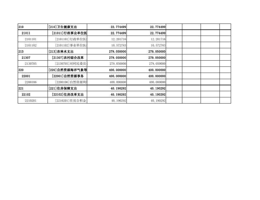 慈林政府预算公开表2022年_2022-03-23.pdf