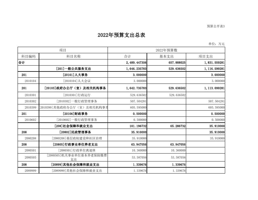慈林政府预算公开表2022年_2022-03-23.pdf