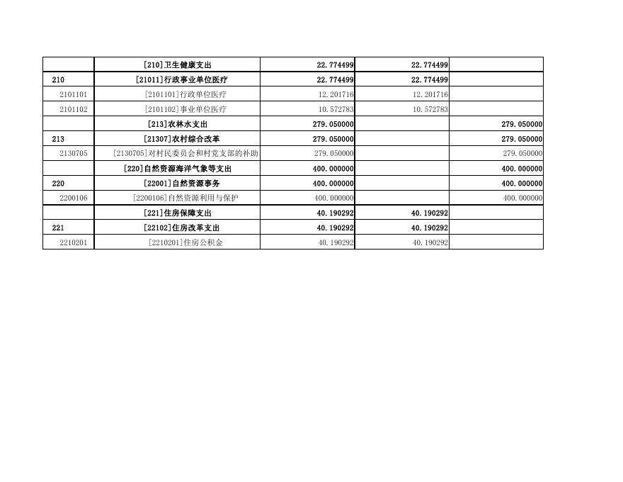 慈林政府预算公开表2022年_2022-03-23.pdf