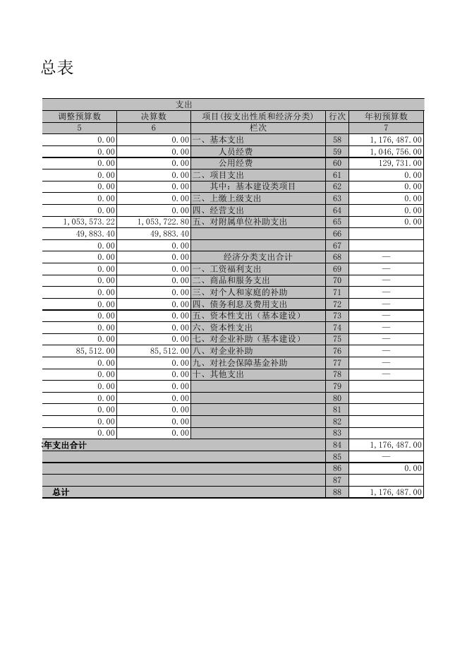 广灵县机关事业单位养老保险基金管理所2020年部门决算表．xls.xls