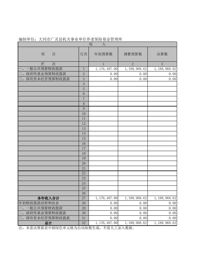 广灵县机关事业单位养老保险基金管理所2020年部门决算表．xls.xls
