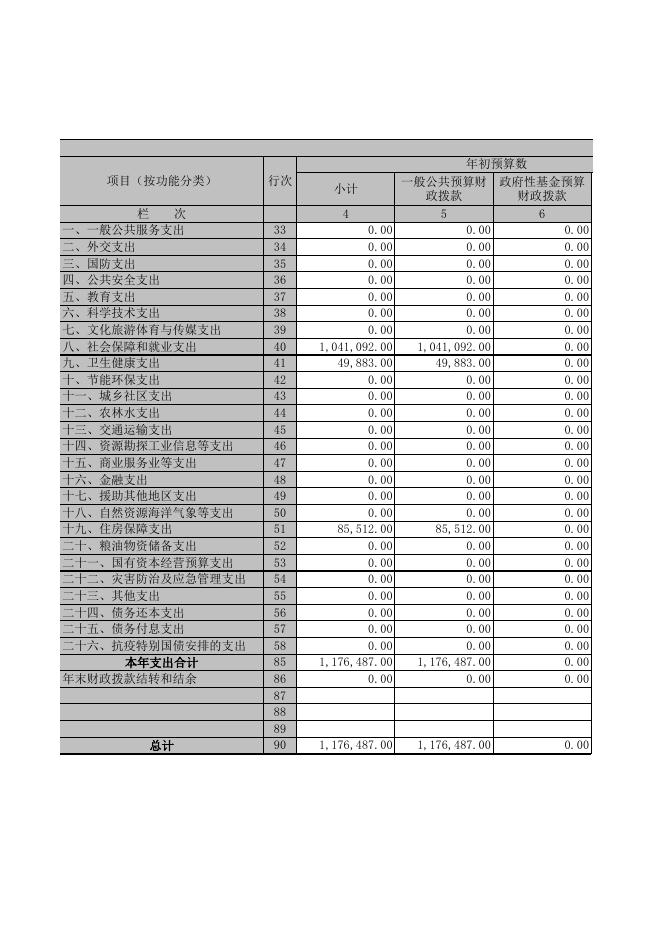广灵县机关事业单位养老保险基金管理所2020年部门决算表．xls.xls